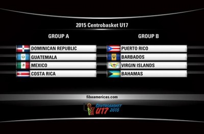 Centrobasket u17